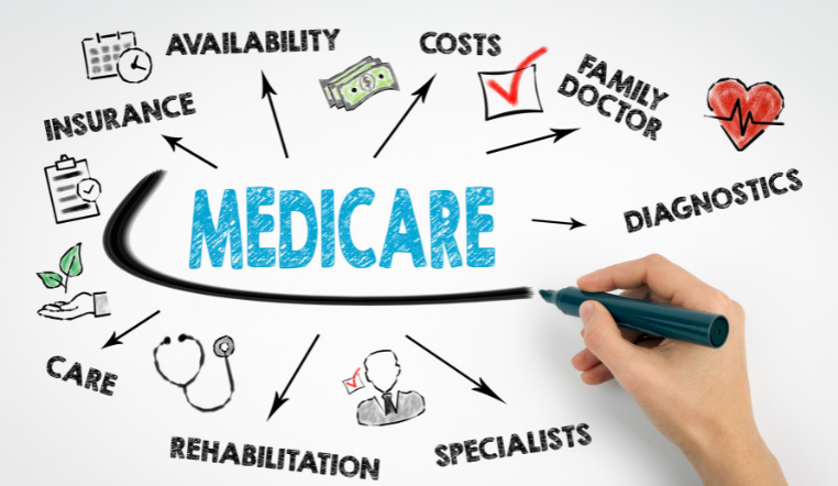 Making Sense of Medicare Rehab