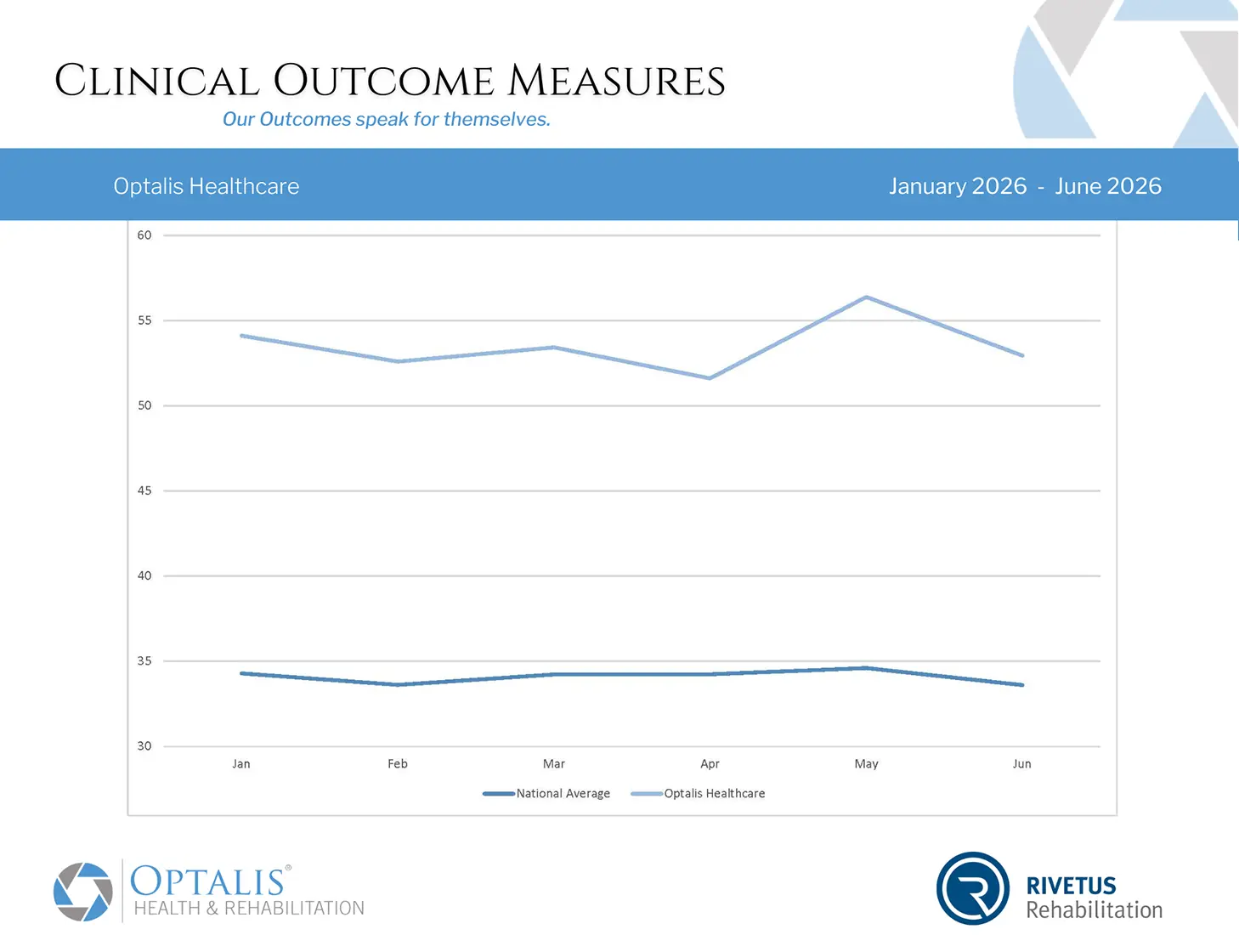 2026-08-17-OPH-Outcome-Measures-Website clinical outcome measures for optalis from january 2026 to june 2026